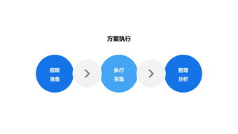 互聯(lián)網(wǎng)產(chǎn)品用戶研究工作流程與數(shù)據(jù)服務整合指南