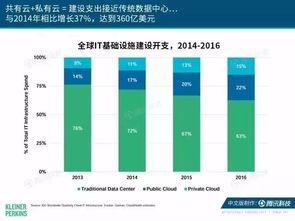 企微破局 從2017互聯(lián)網(wǎng)女皇報告看中國企業(yè)SaaS服務的數(shù)據(jù)化轉(zhuǎn)型之路