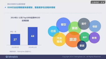 2014移動(dòng)互聯(lián)網(wǎng)數(shù)據(jù)報(bào)告完整版 解讀趨勢(shì)，洞見未來